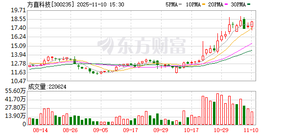 方直科技拟收购执象科技100%股权 推动战略转型升级培育新增长点 第1张 方直科技拟收购执象科技100%股权 推动战略转型升级培育新增长点 第1张