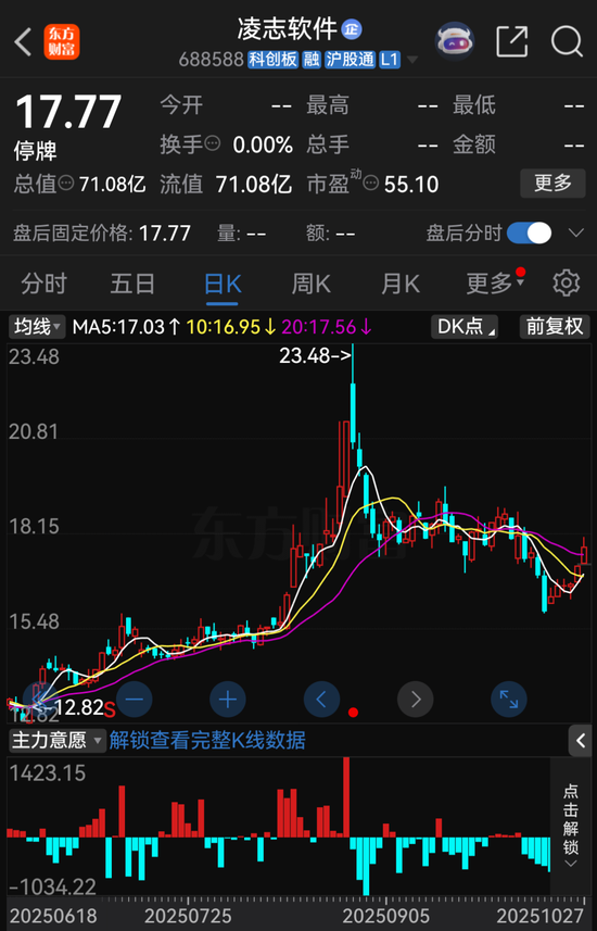 复牌!688588,重大资产重组 第1张 复牌!688588,重大资产重组 第1张