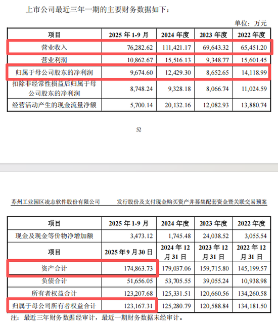 复牌!688588,重大资产重组 第3张 复牌!688588,重大资产重组 第3张