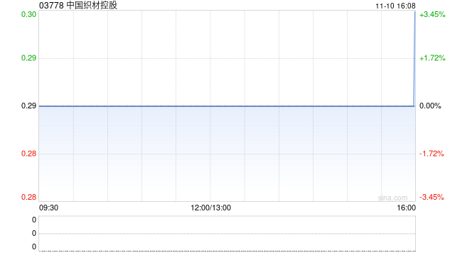 中国织材控股:股份合并将于11月11日生效 第1张 中国织材控股:股份合并将于11月11日生效 第1张