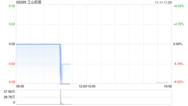 江山控股前10个月太阳能发电站总发电量约为25.66万兆瓦时 同比下降6.5% 第1张 江山控股前10个月太阳能发电站总发电量约为25.66万兆瓦时 同比下降6.5% 第1张