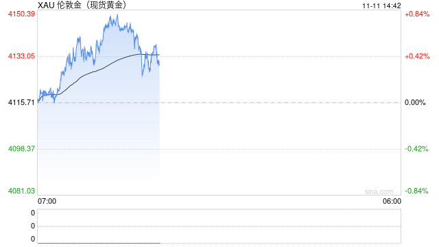 事关黄金业务!建设银行:本月15日启用新版个人黄金积存业务交易规则 第1张 事关黄金业务!建设银行:本月15日启用新版个人黄金积存业务交易规则 第1张