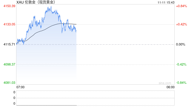 瑞银财富管理:黄金需求强劲 金价有望进一步上涨 第1张 瑞银财富管理:黄金需求强劲 金价有望进一步上涨 第1张