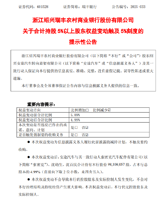瑞丰银行:股东安途汽车合计减0.89%股份 第1张 瑞丰银行:股东安途汽车合计减0.89%股份 第1张