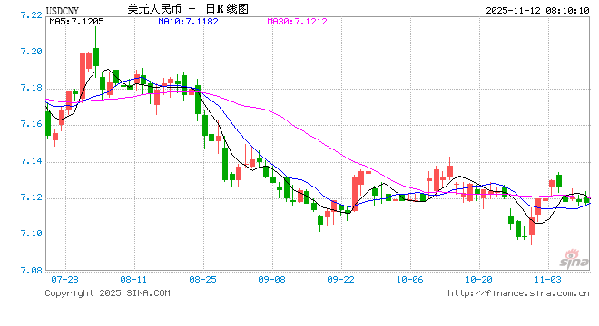 人民币汇率整体保持稳中偏强运行态势 第1张 人民币汇率整体保持稳中偏强运行态势 第1张