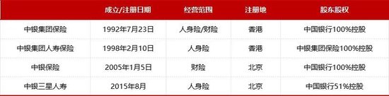 履新一年再晋升!56岁邱智坤拟接棒中银三星人寿董事长 第4张 履新一年再晋升!56岁邱智坤拟接棒中银三星人寿董事长 第4张