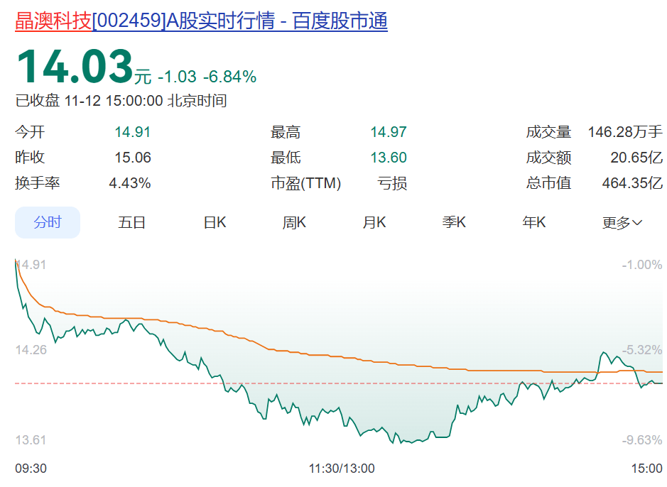 光伏巨头高管称“收储”黄了?整个板块应声大跌,行业协会紧急发声!公司最新回应 第3张 光伏巨头高管称“收储”黄了?整个板块应声大跌,行业协会紧急发声!公司最新回应 第3张