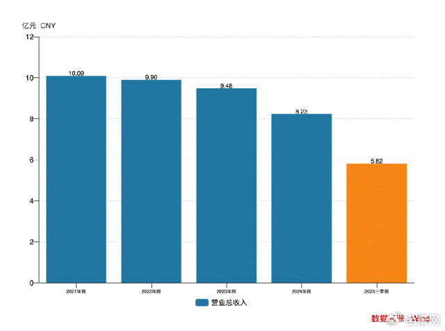主业塌方、光伏梦碎 永和智控陷入跨界迷途?丨大A避雷针 第1张 主业塌方、光伏梦碎 永和智控陷入跨界迷途?丨大A避雷针 第1张