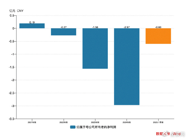 主业塌方、光伏梦碎 永和智控陷入跨界迷途?丨大A避雷针 第3张 主业塌方、光伏梦碎 永和智控陷入跨界迷途?丨大A避雷针 第3张
