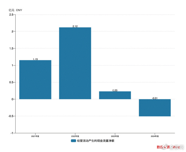 主业塌方、光伏梦碎 永和智控陷入跨界迷途?丨大A避雷针 第5张 主业塌方、光伏梦碎 永和智控陷入跨界迷途?丨大A避雷针 第5张