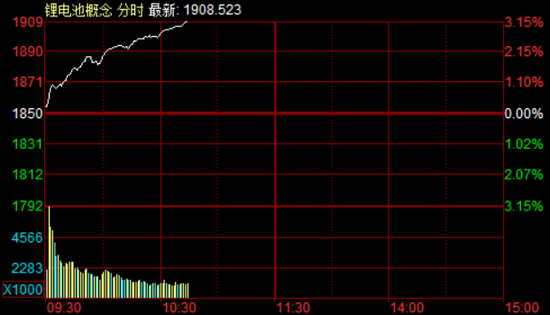 这一板块,掀涨停潮 第1张 这一板块,掀涨停潮 第1张