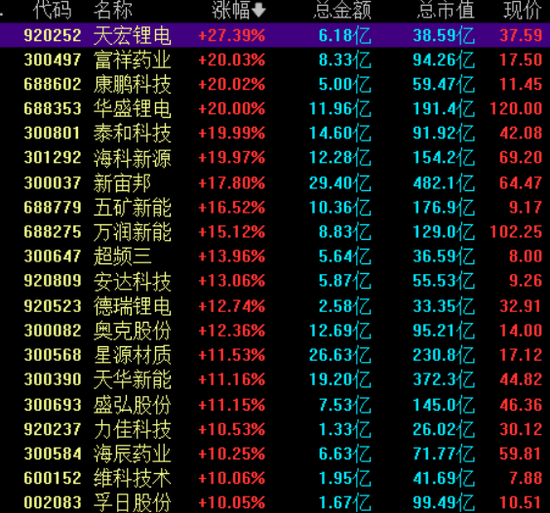 这一板块,掀涨停潮 第2张 这一板块,掀涨停潮 第2张