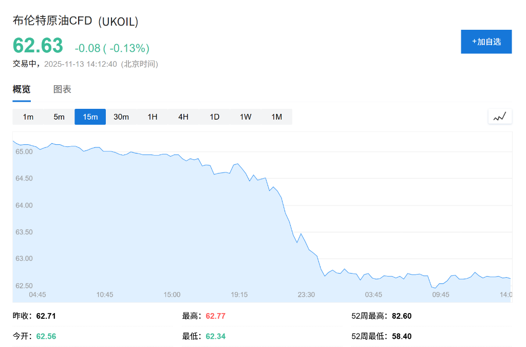 OPEC预警叠加美油库存大增,原油市场“供应过剩”真的来了? 第1张 OPEC预警叠加美油库存大增,原油市场“供应过剩”真的来了? 第1张