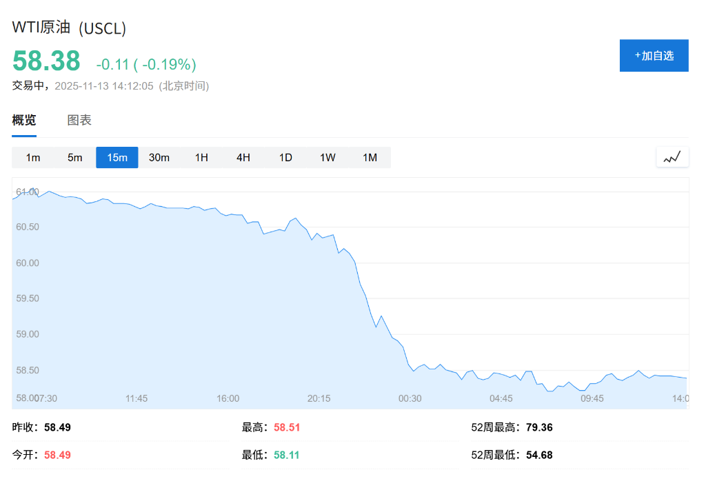 OPEC预警叠加美油库存大增,原油市场“供应过剩”真的来了? 第2张 OPEC预警叠加美油库存大增,原油市场“供应过剩”真的来了? 第2张