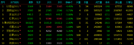 收评|国内期货主力合约涨多跌少 沪银涨超5% 第4张 收评|国内期货主力合约涨多跌少 沪银涨超5% 第4张