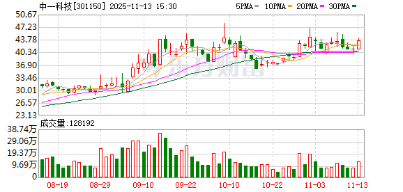 中一科技:公司新建10000吨高端电子电路箔产能正在建设中,预计12月开始逐步试生产 第1张 中一科技:公司新建10000吨高端电子电路箔产能正在建设中,预计12月开始逐步试生产 第1张