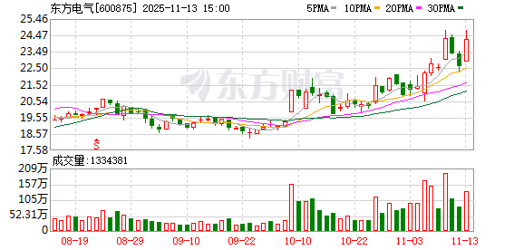 东方电气：东方重机是东方电气的控股子公司  第1张