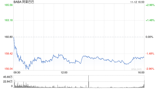 阿里巴巴据悉拟全面改造旗舰AI应用 力争赶超ChatGPT 第1张 阿里巴巴据悉拟全面改造旗舰AI应用 力争赶超ChatGPT 第1张