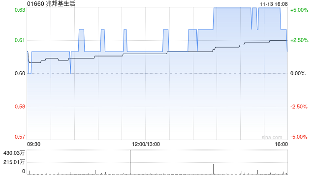 兆邦基生活拟收购东汇证券100%股份 第1张 兆邦基生活拟收购东汇证券100%股份 第1张