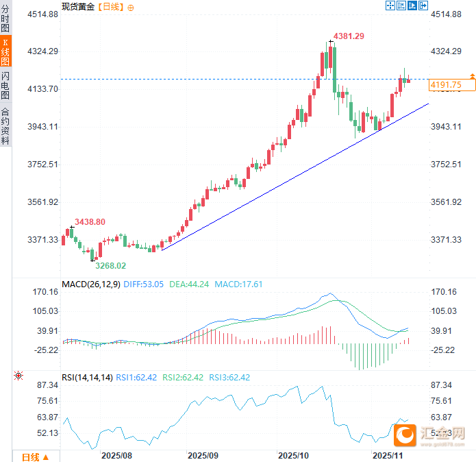 黄金韧性能否持续?利空出尽竟不跌,央行还能撑多久? 第3张 黄金韧性能否持续?利空出尽竟不跌,央行还能撑多久? 第3张