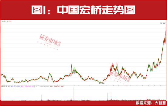 再创新高!本轮牛市最佳配置主线! 第1张 再创新高!本轮牛市最佳配置主线! 第1张