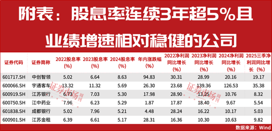 再创新高!本轮牛市最佳配置主线! 第4张 再创新高!本轮牛市最佳配置主线! 第4张