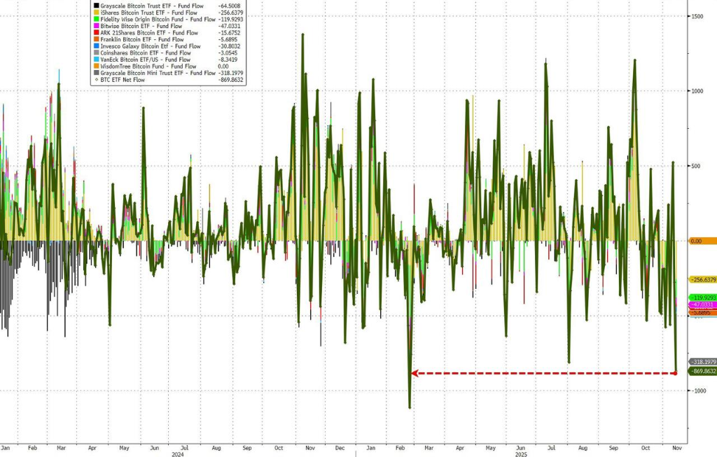 11月,美国散户遭“定点打击”:指数跌幅不大、个股陷入“熊市”、币圈惨遭血洗 第2张 11月,美国散户遭“定点打击”:指数跌幅不大、个股陷入“熊市”、币圈惨遭血洗 第2张