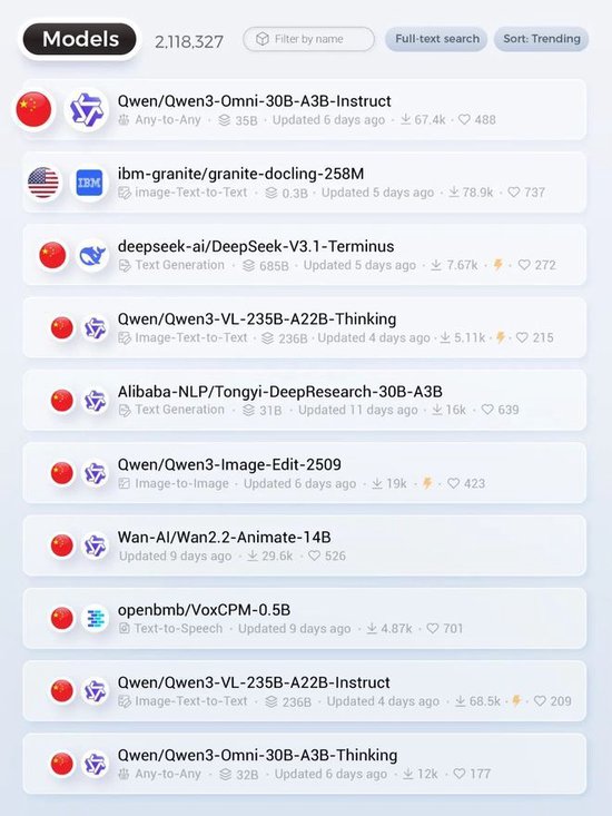 白宫深夜盯上阿里巴巴?一切或源于“千问恐慌”(QwenPanic) 第1张 白宫深夜盯上阿里巴巴?一切或源于“千问恐慌”(QwenPanic) 第1张