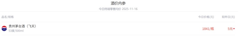 抖音“关停”茅台店铺后续:大量店铺已恢复 茅台和抖音互相成就? 第4张 抖音“关停”茅台店铺后续:大量店铺已恢复 茅台和抖音互相成就? 第4张