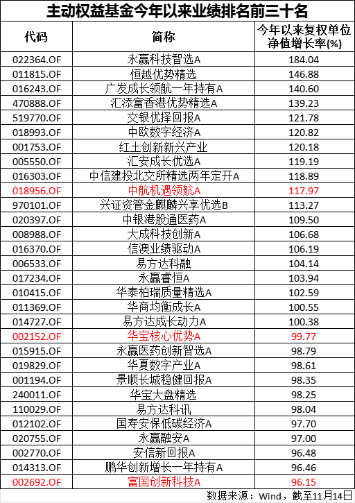 市场风格切换,基金年终排名平添变数 第1张 市场风格切换,基金年终排名平添变数 第1张