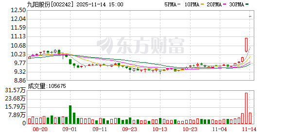 九阳股份:股票交易异常波动 第1张 九阳股份:股票交易异常波动 第1张