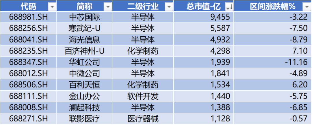 华盛锂电领跑科创板 第3张 华盛锂电领跑科创板 第3张