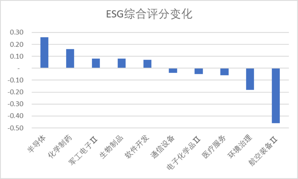 华盛锂电领跑科创板 第13张 华盛锂电领跑科创板 第13张