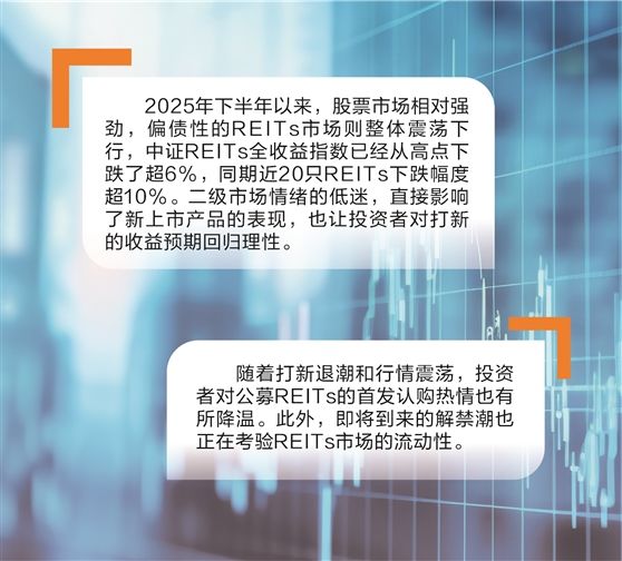 从“闭眼打新”到理性回归 REITs市场降温 第1张 从“闭眼打新”到理性回归 REITs市场降温 第1张
