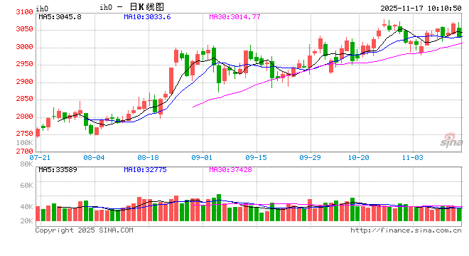 光大期货:11月17日金融日报 第2张 光大期货:11月17日金融日报 第2张