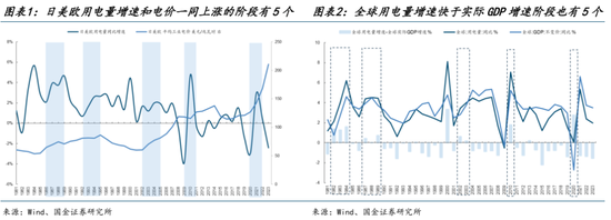AI的尽头是电力 | 国金研究 第3张 AI的尽头是电力 | 国金研究 第3张