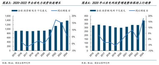 AI的尽头是电力 | 国金研究 第4张 AI的尽头是电力 | 国金研究 第4张