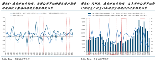 AI的尽头是电力 | 国金研究 第5张 AI的尽头是电力 | 国金研究 第5张