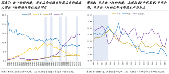 AI的尽头是电力 | 国金研究 第6张 AI的尽头是电力 | 国金研究 第6张