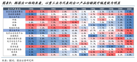 AI的尽头是电力 | 国金研究 第7张 AI的尽头是电力 | 国金研究 第7张