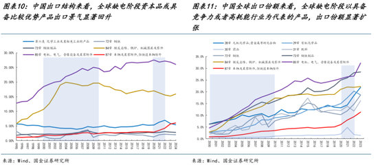 AI的尽头是电力 | 国金研究 第8张 AI的尽头是电力 | 国金研究 第8张