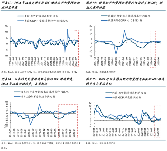 AI的尽头是电力 | 国金研究 第9张 AI的尽头是电力 | 国金研究 第9张