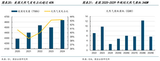 AI的尽头是电力 | 国金研究 第12张 AI的尽头是电力 | 国金研究 第12张