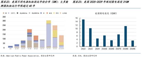 AI的尽头是电力 | 国金研究 第13张 AI的尽头是电力 | 国金研究 第13张