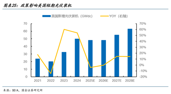 AI的尽头是电力 | 国金研究 第15张 AI的尽头是电力 | 国金研究 第15张