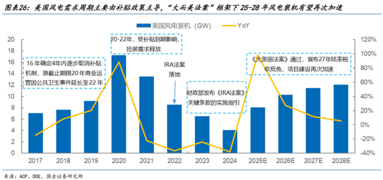 AI的尽头是电力 | 国金研究 第16张 AI的尽头是电力 | 国金研究 第16张