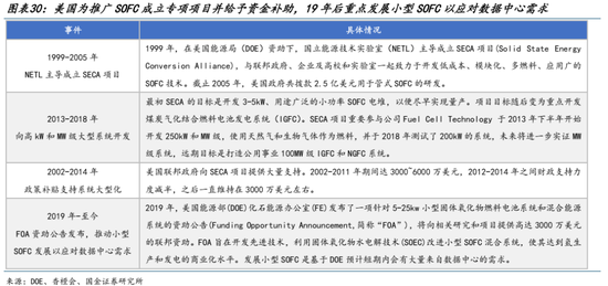 AI的尽头是电力 | 国金研究 第19张 AI的尽头是电力 | 国金研究 第19张