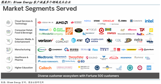 AI的尽头是电力 | 国金研究 第20张 AI的尽头是电力 | 国金研究 第20张