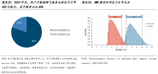 AI的尽头是电力 | 国金研究 第21张 AI的尽头是电力 | 国金研究 第21张