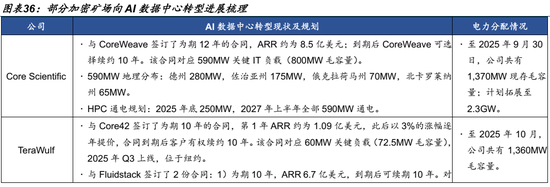 AI的尽头是电力 | 国金研究 第23张 AI的尽头是电力 | 国金研究 第23张